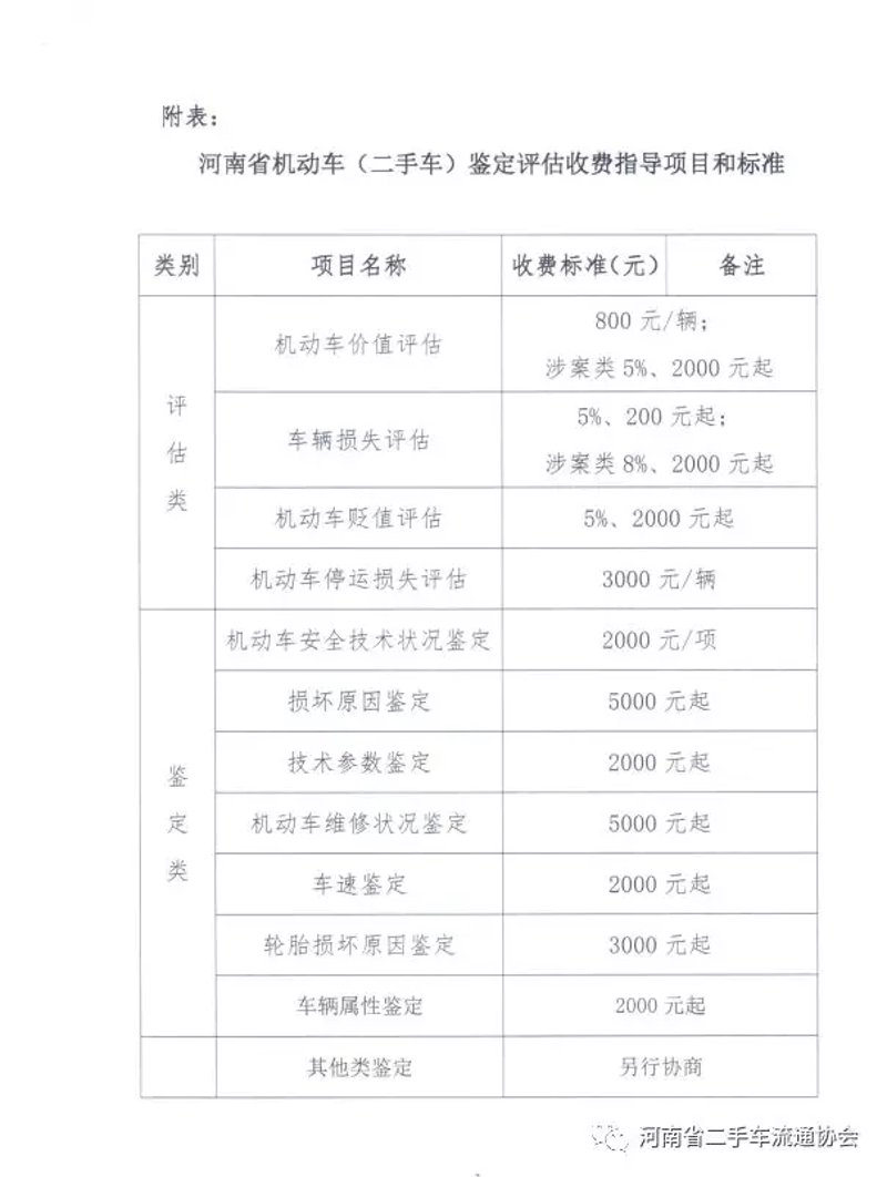 二手车价值评估:让每一辆车都有准确的价值